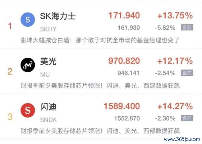 美股低开 芯片存储概念下挫