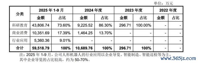 人形机器人开始拼商场门店