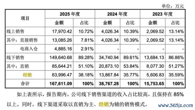 人形机器人开始拼商场门店 线下体验战打响