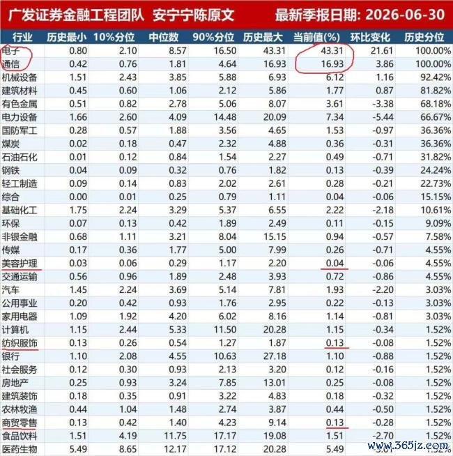 公募持仓K型割裂到达历史峰值