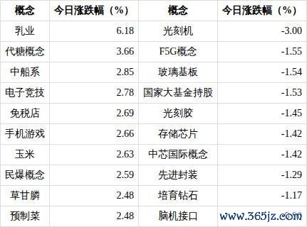 光刻胶概念下跌1.45%